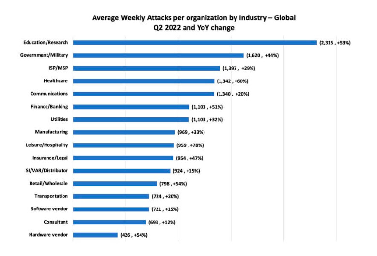 cyber attacks